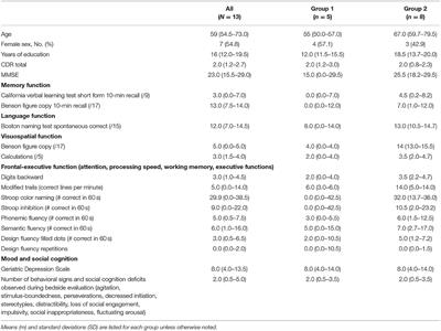 Neurodegenerative Disease and the Experience of Homelessness